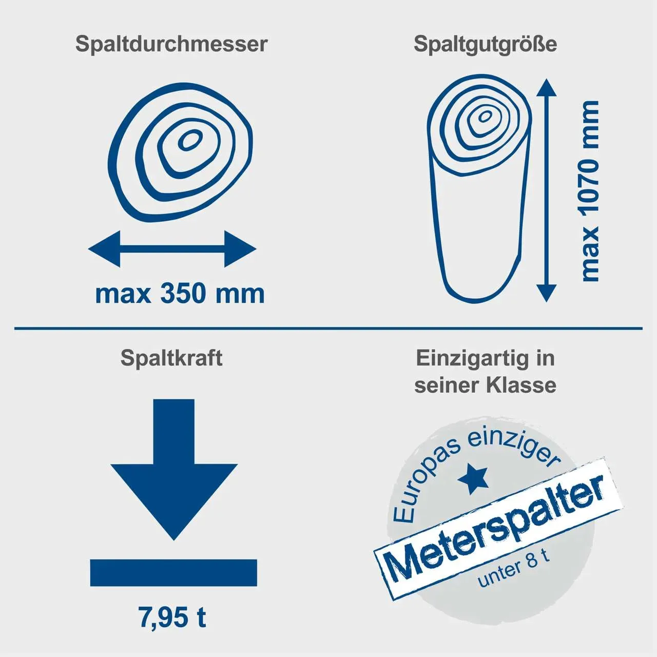 Scheppach pystyhalkomakone Compact 8 230V