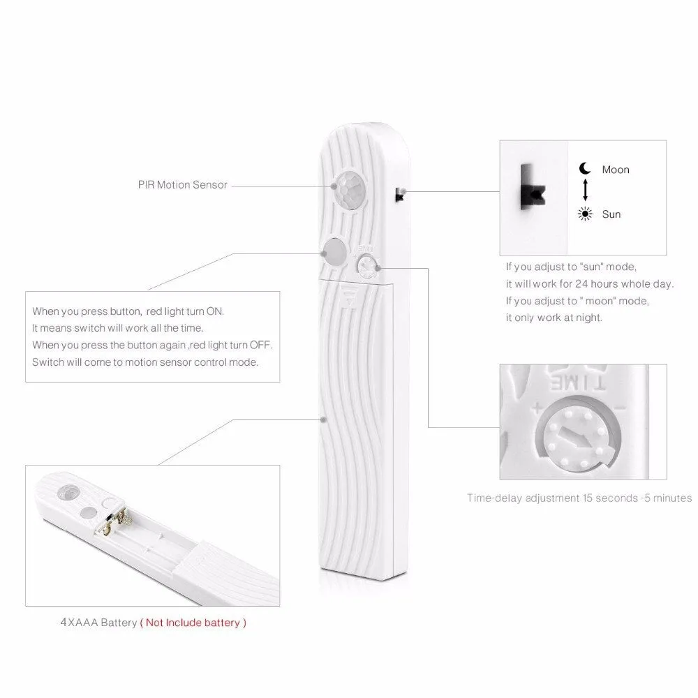Wireless Motion Sensor LED Strip Waterproof
